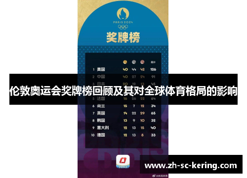 伦敦奥运会奖牌榜回顾及其对全球体育格局的影响